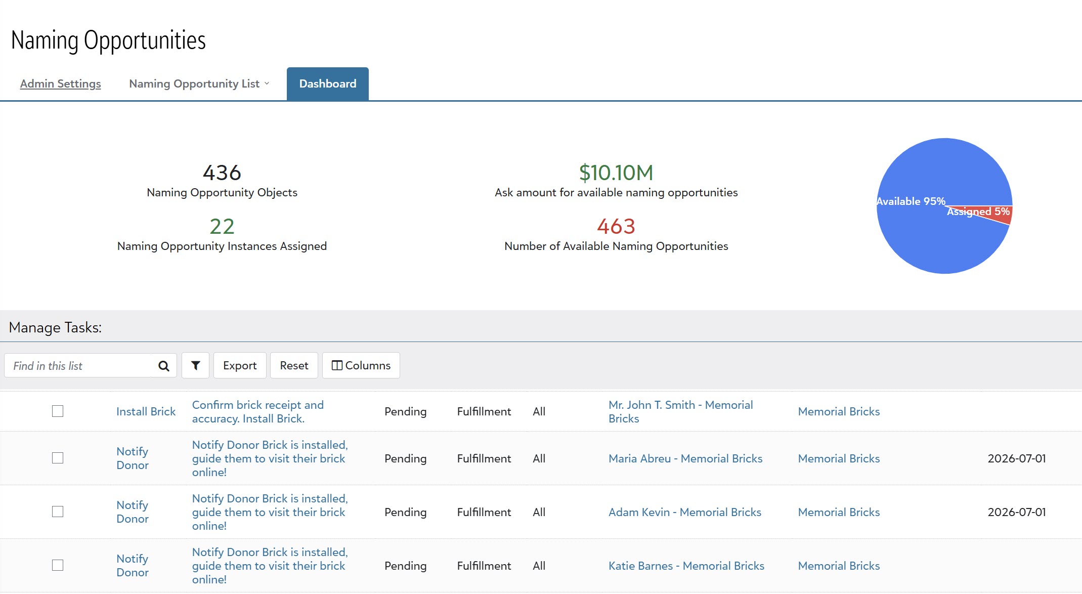 Naming Opportunities dashboard with fulfillment task list in Raiser's Edge NXT